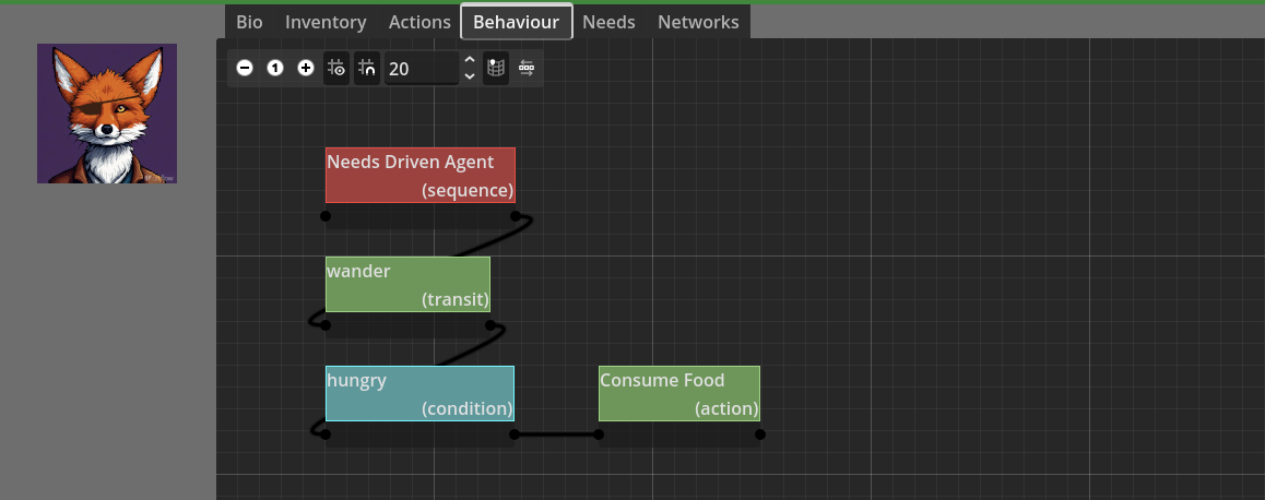 The Heads Up Display of Sim Polis, showing the portrait of a humanoid Fox and a number of tabs for the basic information, inventory and behaviours of the Fox. The selected tab shows a grid with a number of branching nodes, the AI behaviour script for the character